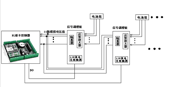 燃料电池控制器